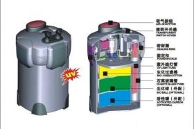 Sunsun JHW-304 - External filter for aquriums up to 700L